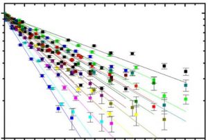 Hemoglobin diffusion and the dynamics of oxygen capture by red blood cells