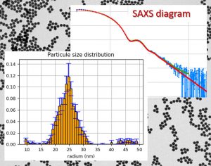 Metrology of nanoparticles