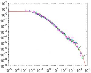 La statistique des séismes retrouvée dans une expérience modèle : la propagation d’une fissure unique dans une roche artificielle