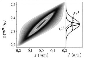 Procédé et système de contrôle de la vitesse de propagation d’une impulsion laser