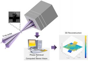 Computed Stereo Vision