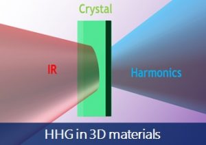 HHG in crystals