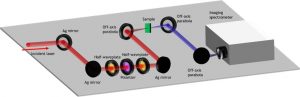 HHG in semiconductors