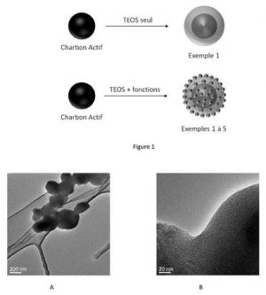 Procédé de préparation de matériaux hybrides cœur-coquille