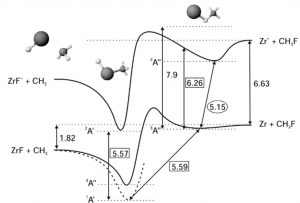 Photo-dynamics and photo-reactivity