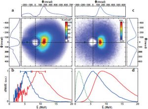 Plasma mirrors as injectors of electrons in UHI laser fields