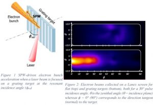 Relativistic plasmonic