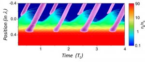 Fundamental interest of plasma mirrors