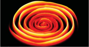 Control of plasma mirrors