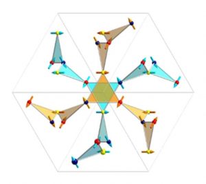 Neutrons et froid quantique