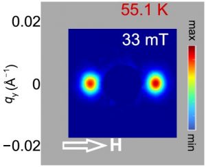 Increasing skyrmion stability in Cu2OSeO3 by chemical substitution