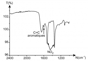 Procédé de formation d’un film organique polymérique a la surface d’un substrat métallique mettant en œuvre un gel