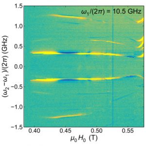 Excitation résonante de la nutation d’un nano-aimant