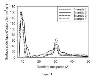 Procédé de préparation de matériau sol-gel silicaté nanoporeux monolithique