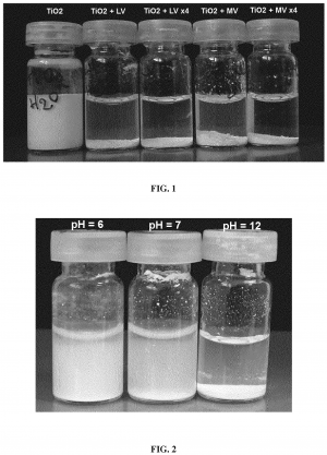 Procédé de fabrication de pigments cosmétiques omniphobes