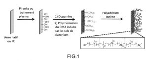 Procédé de préparation d’une surface à activité bactériostatique et surface ainsi préparée