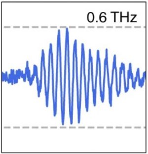 Unsuspected movements inside magnetic materials