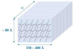 Chain Conformation and Aggregation Structure Formation of a High Charge Mobility DPP-Based Donor–Acceptor Conjugated Polymer