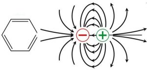 Analyse conformationnelle par spectroscopie UV : comment utiliser les champs électriques internes aux molécules pour connaitre leur structure