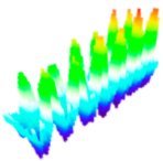 Identification of Thermal Response of Mesoscopic Liquids under Mechanical Excitation: From Harmonic to Nonharmonic Thermal Wave