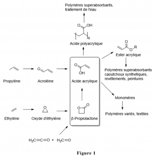 Procédé de préparation d’acide acrylique a partir de β-propiolactone