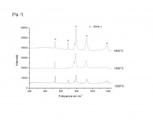 Préparation du bore alpha rhomboédrique en présence d’une source de carbone