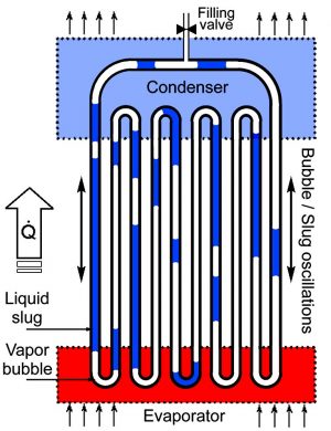 Postdoc 2022 on experiment and simulation of pulsating heat pipes with code CASCO