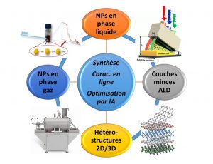 Le NIMBE coordonne le projet FASTNANO du PEPR exploratoire DIADEM