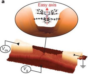 Read-out and coherent manipulation of a single nuclear spin