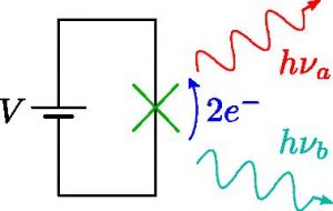 HDR : From electronic quantum optics to quantum microwaves