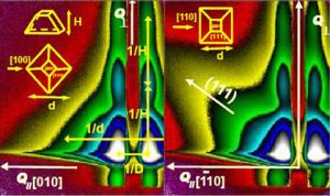 3rd  international school on “Physical and chemical characterization of surfaces at different scales”