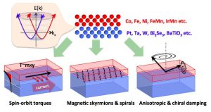 Chiral magnetism and spin-orbitronics