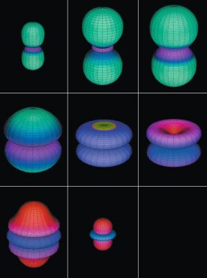 « La physique ultra-rapide et les impulsions lasers attosecondes » dans le  magazine « Science et Avenir », janvier 2023