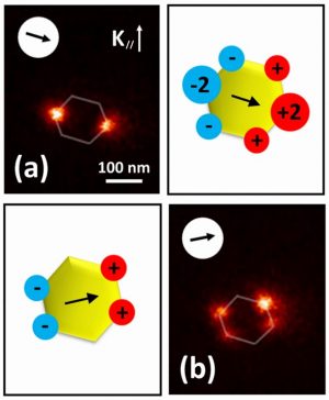 Nanophotonique
