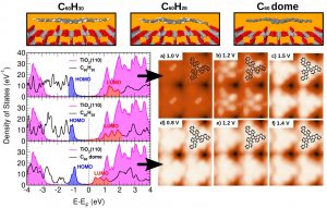 Organics on Surfaces: Energy Level Alignment, Charging Energy and Theoretical STM