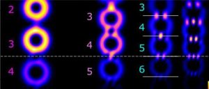 Optique non linéaire avec un faisceau de lumière porteur d’un moment angulaire demi entier (polarisation en ruban de Möbius)