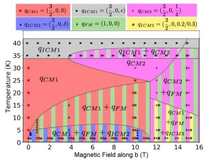 Electronic ground-state hysteresis under magnetic field in  GdMn2O5