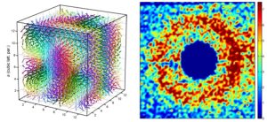 Magnétisme, transitions de phase – Études par diffusion de neutrons