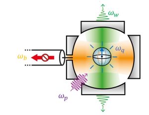 Détecteur de photon micro-onde unique