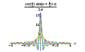 Théorie des distributions