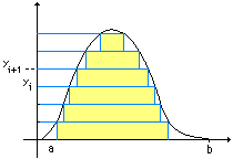 Intégration de Lebesgue