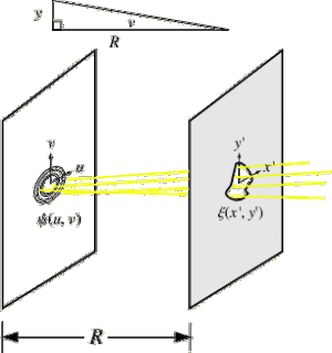 Transformée de Fourier et de Laplace