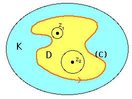 Fonctions analytiques à variables complexes