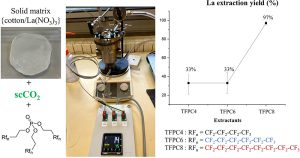 Extraction de lanthanides à l’aide de CO2 supercritique et d’extractants organophosphorés fluorés