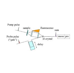 Plateforme FLUME