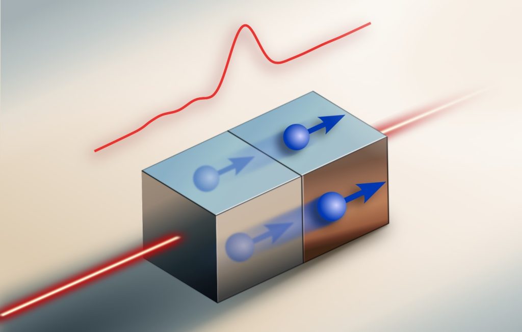 Few-femtoseconds spin currents in a spintronic structure