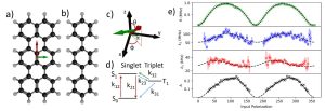 « Caractérisation optique de l’orientation spatiale complète d’une molécule unique en utilisant l’absorption intramoléculaire triplet-triplet »