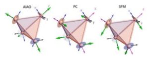 Magnetic interactions in the cooperative paramagnet Tb2⁢Ti2⁢O7 (english)