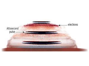 Projet ANR T-ERC Plasm-On-Chip (2018-2020)