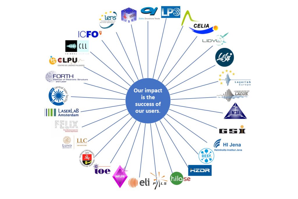 Launch of Lasers4EU: A central platform for accessing European laser research infrastructures…